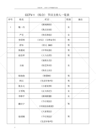 央视凤凰卫视节目主持人一览表