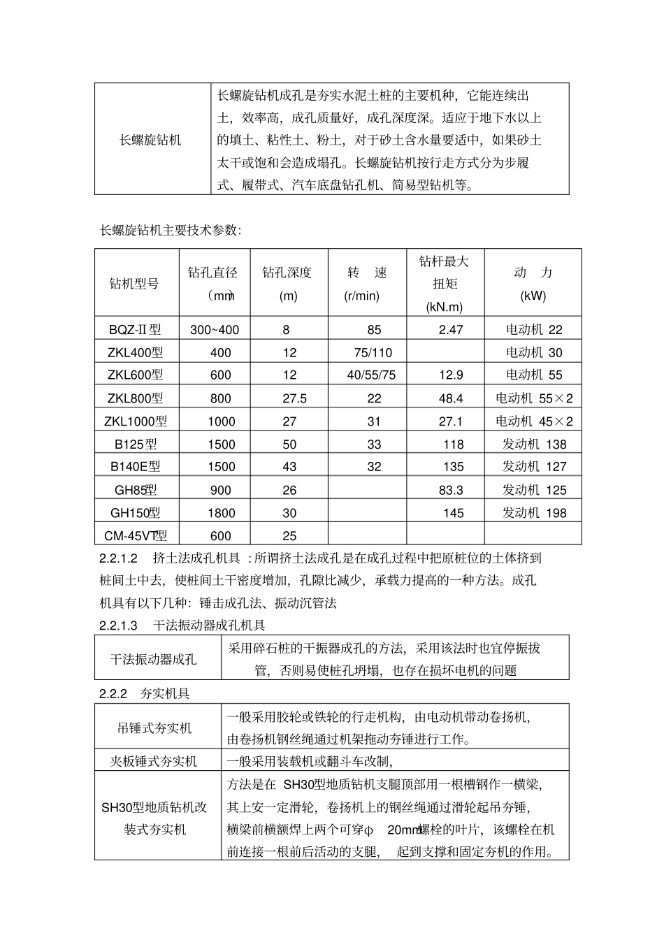 夯实水泥土桩施工工艺_第2页