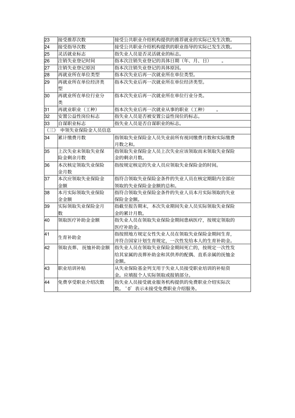 失业登记和失业保险监测基本项目及指标说明_第2页