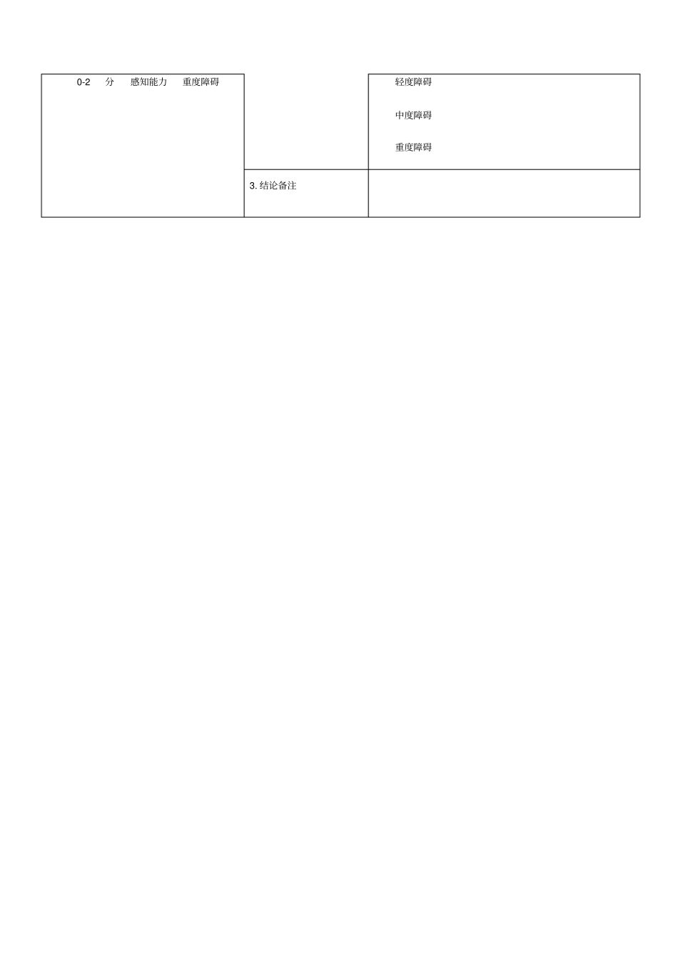 失能评价量表_第2页