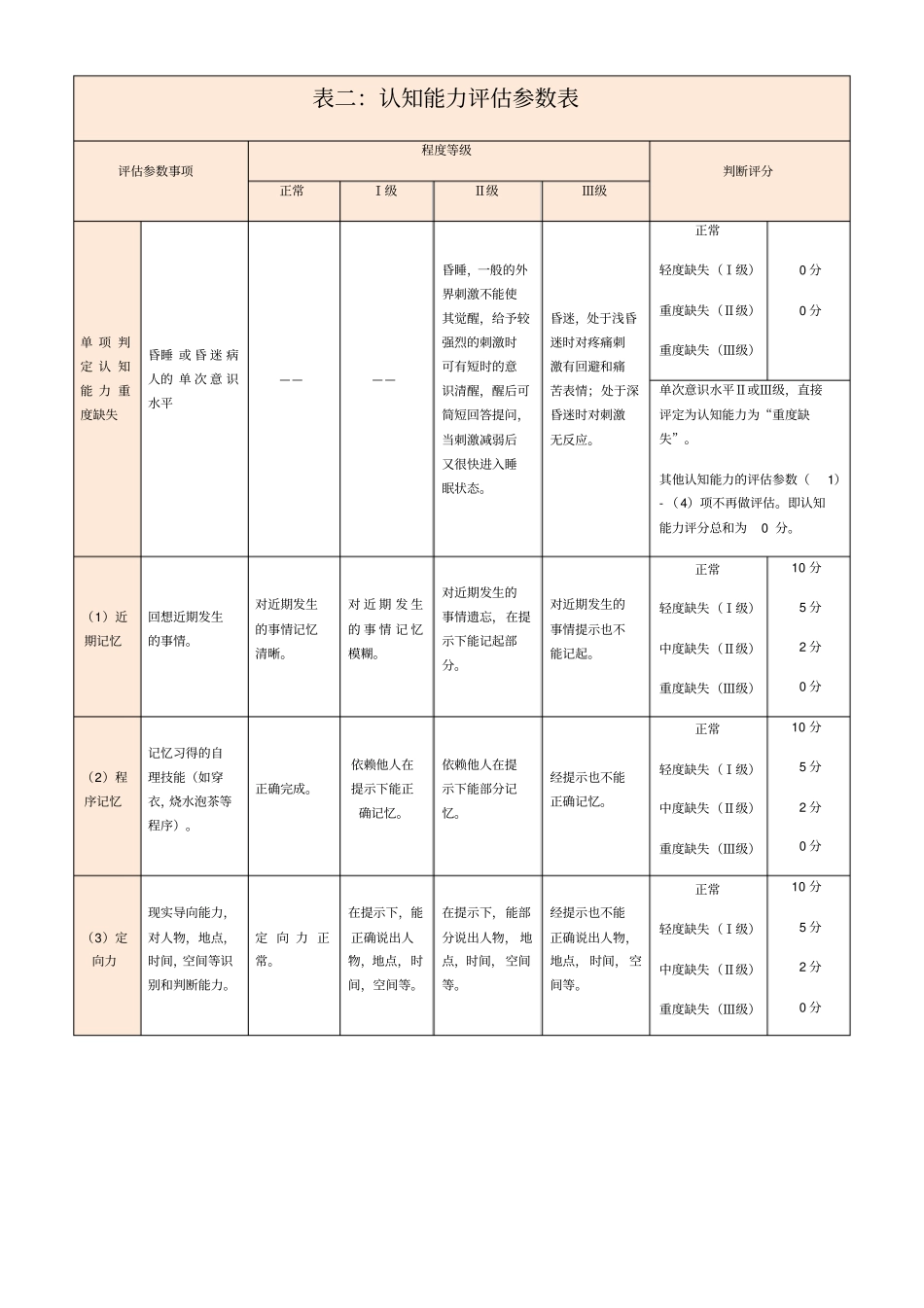 失能评价量表_第3页