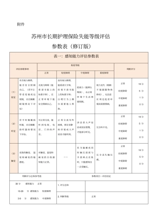 失能评价量表