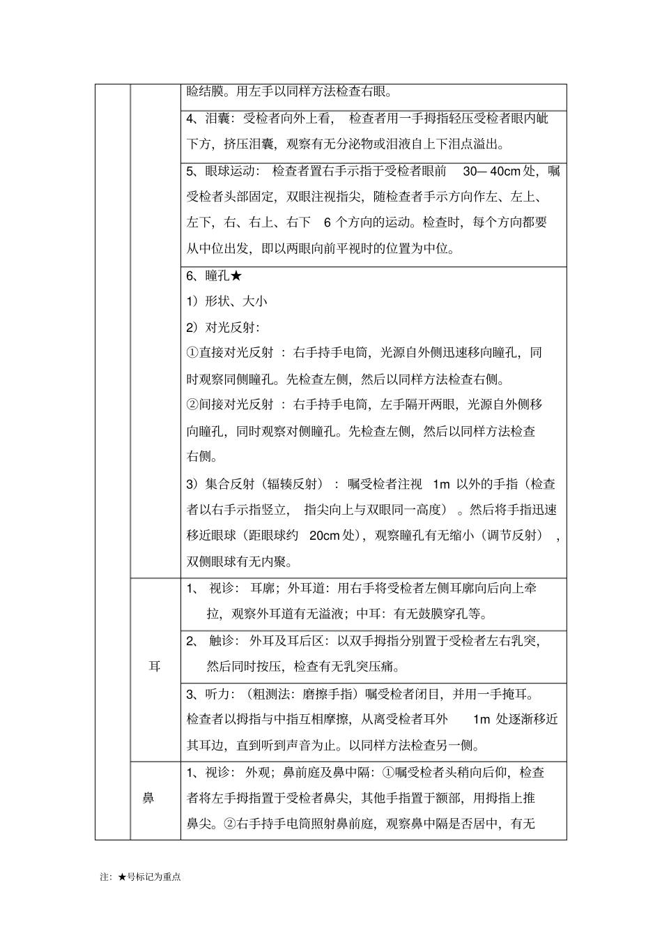 头、面、颈部检查最终版_第3页