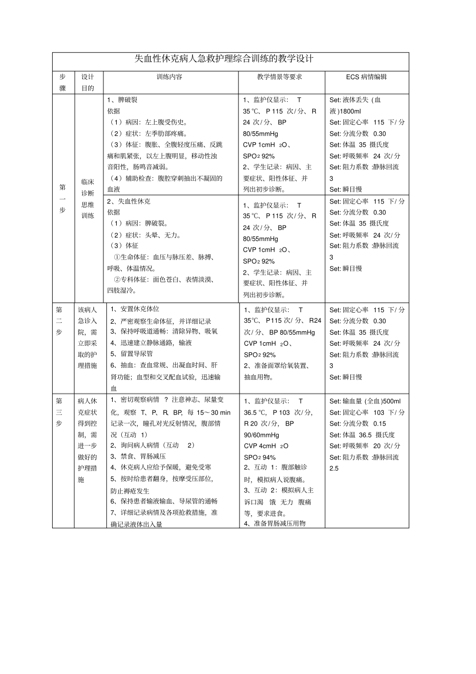 失血性休克-病例_第2页