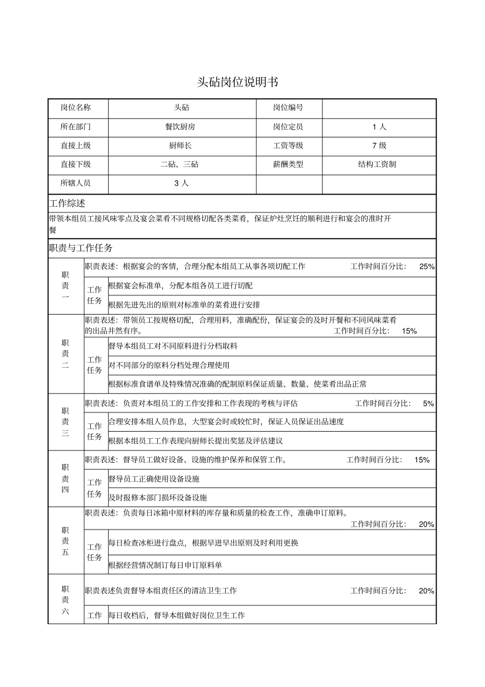 头砧岗位说明书_第1页