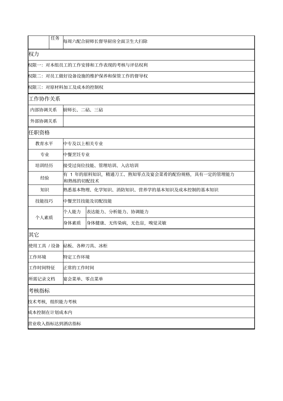 头砧岗位说明书_第2页