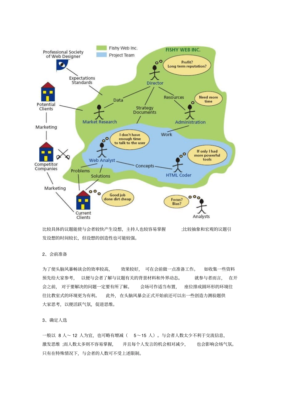 头脑风暴法超全法则_第3页