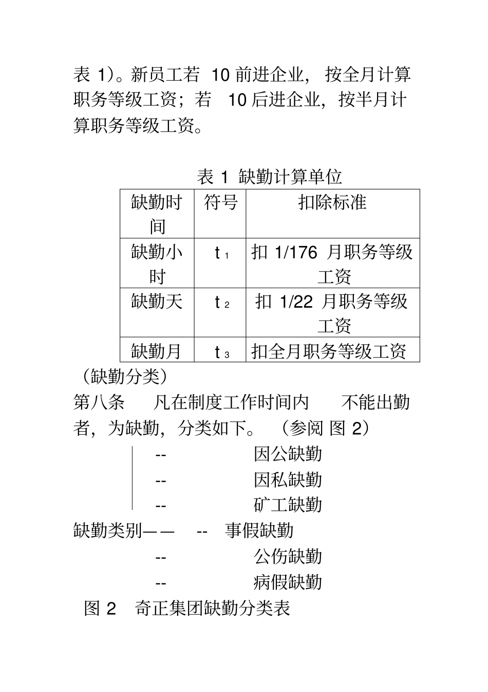 奇正集团薪酬管理制度_第3页
