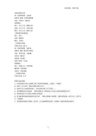 奇迹强化PVP属性合成说明