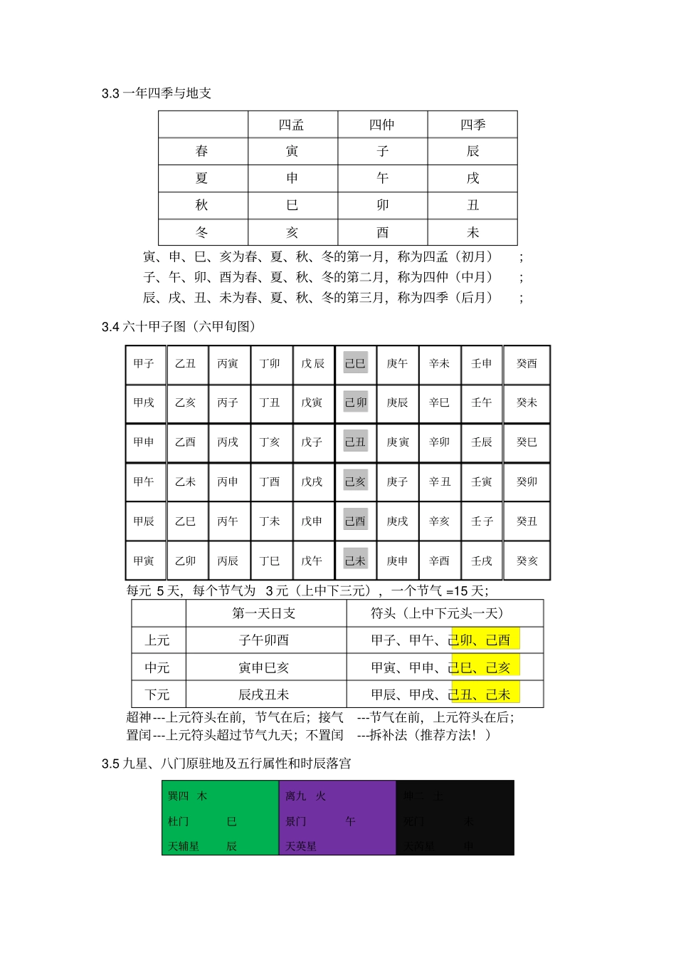 奇门遁甲入门基础_第3页
