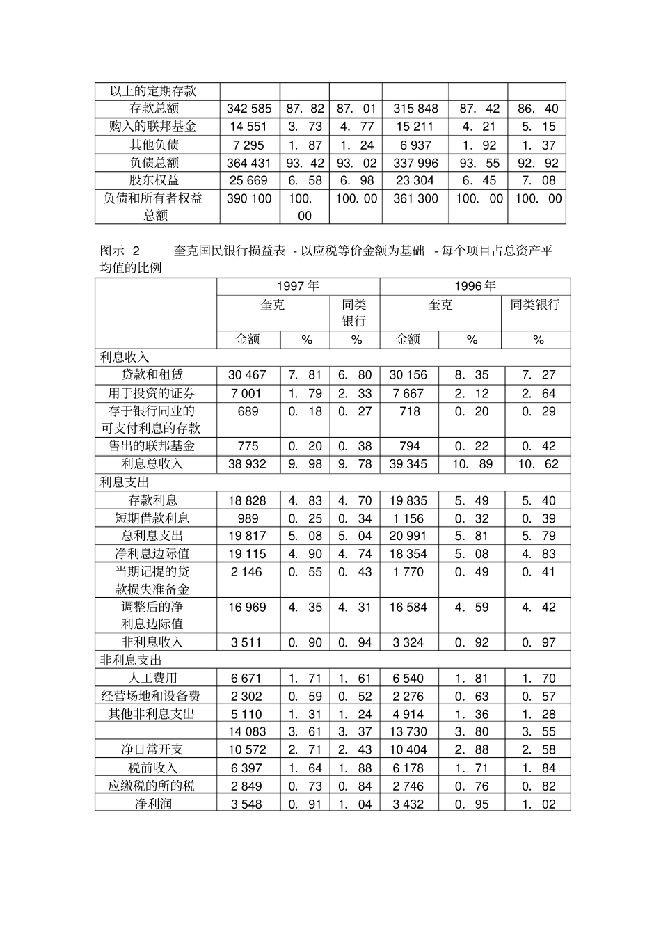 奎克国民银行资产和负债管理案例_第3页