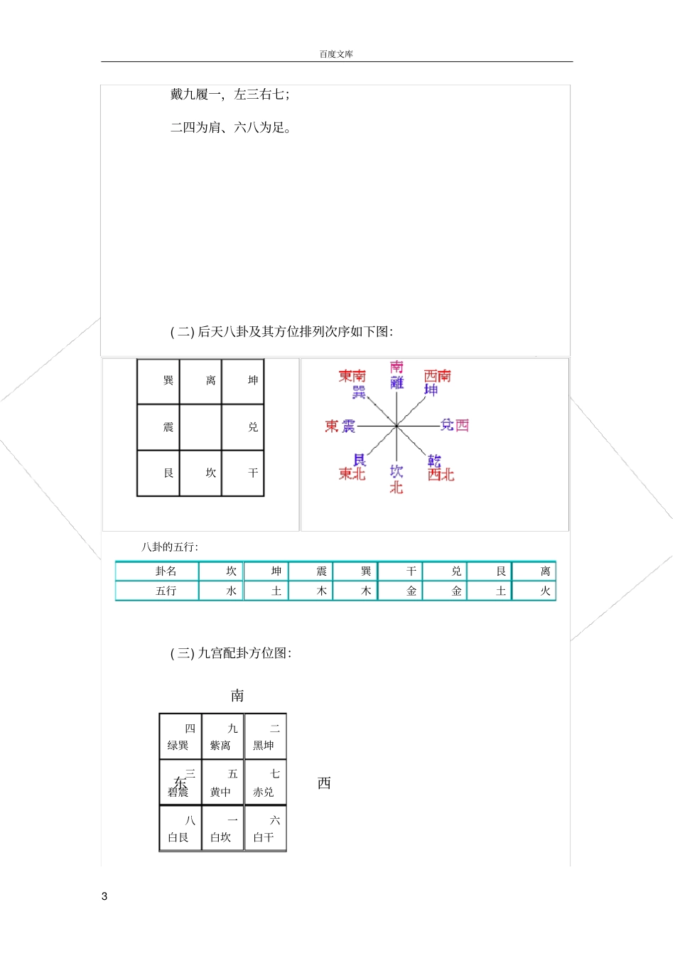 奇门遁甲教程1_第3页