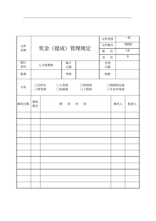 奖金提成管理规定