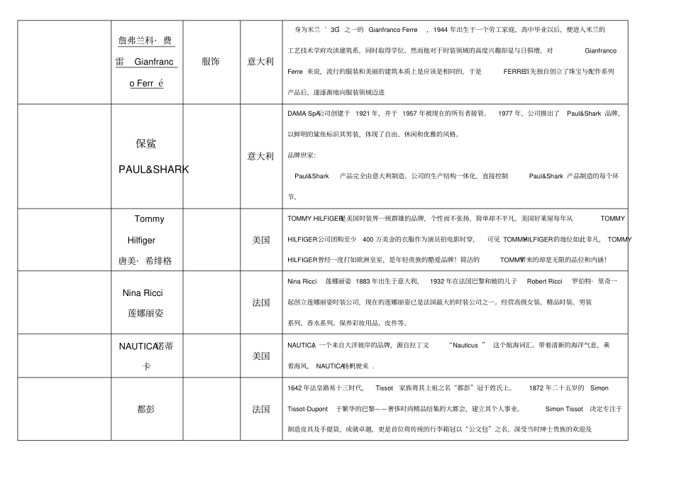奢侈品、知名服装品牌logo大全、国内品牌服装_第2页