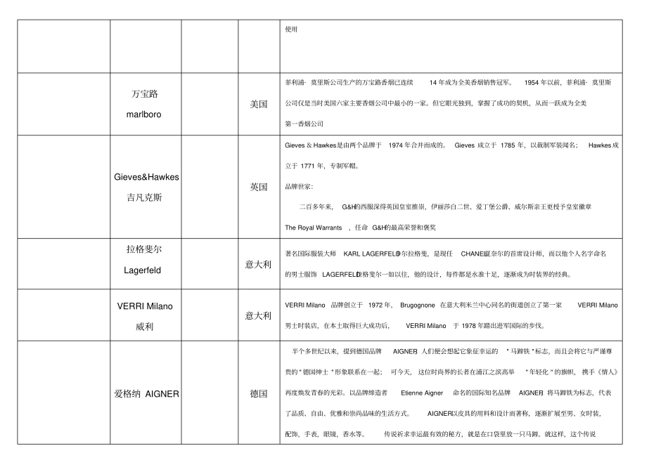 奢侈品、知名服装品牌logo大全、国内品牌服装_第3页