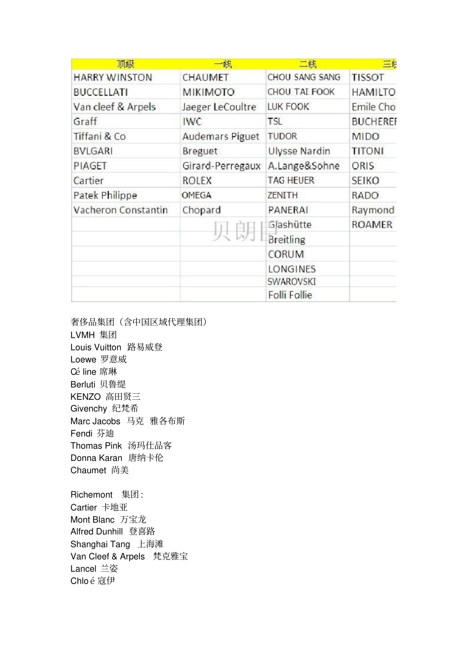 奢侈品等级划分_第2页