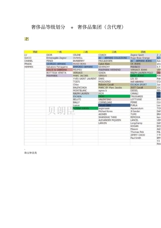 奢侈品等级划分