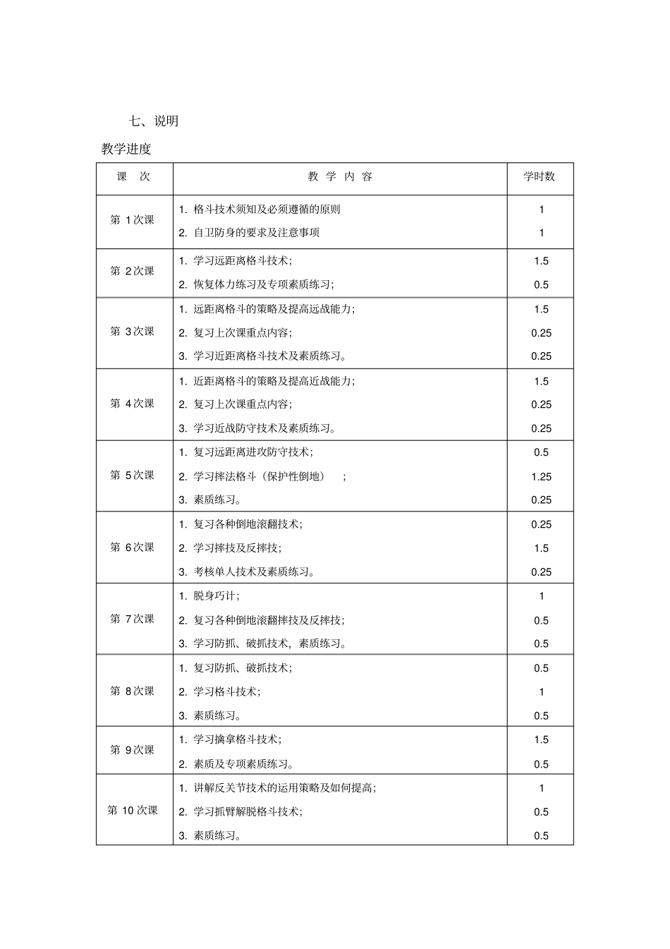 女子防身术通识课教学大纲_第3页