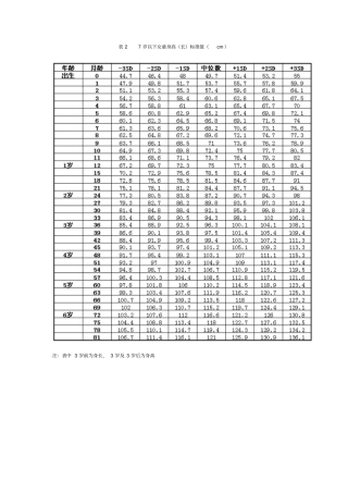 女孩身高对照表