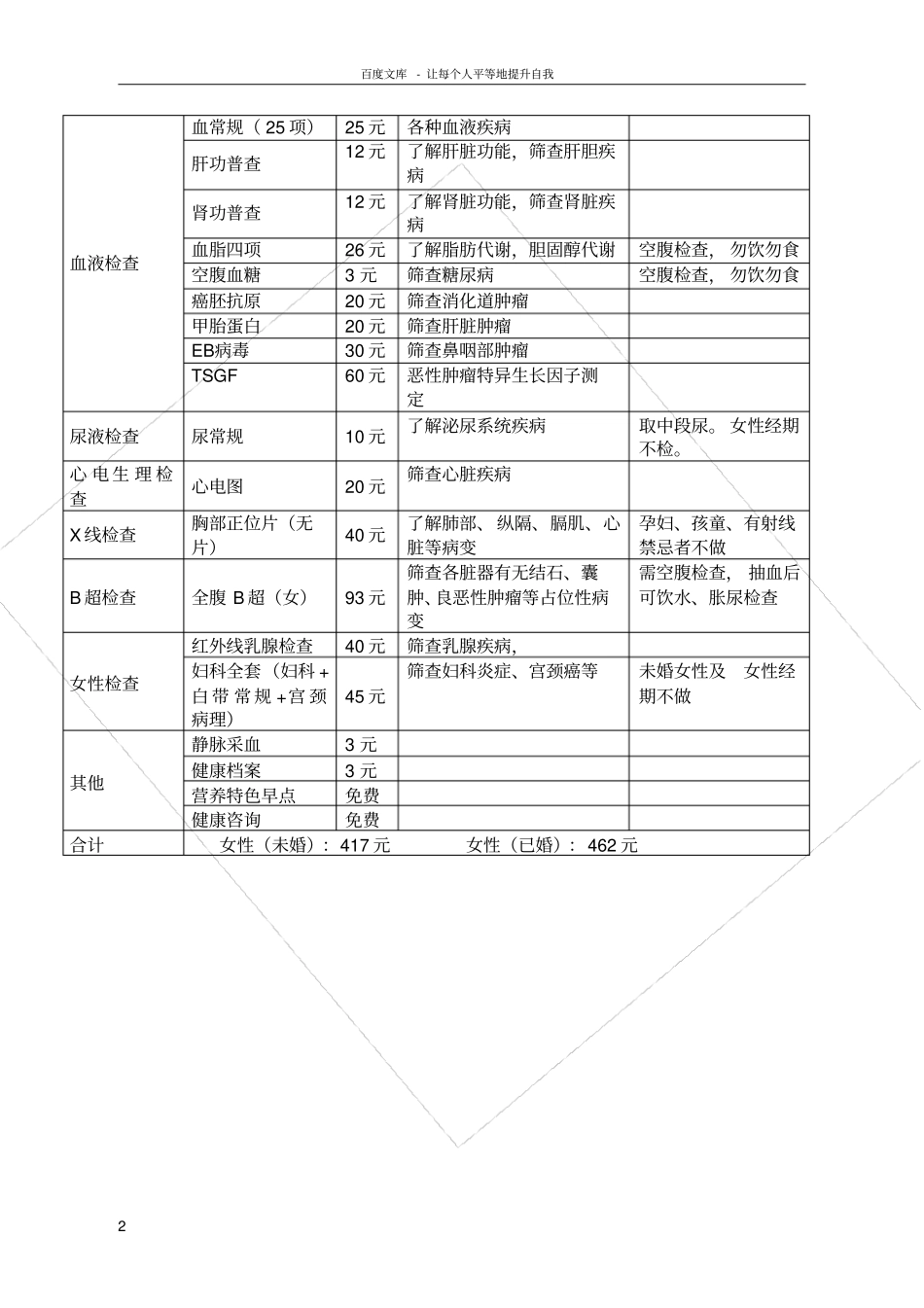 女性健康体检套餐_第2页