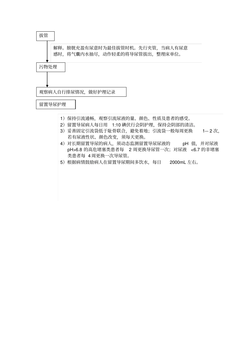 女病人导尿操作规程简介_第3页