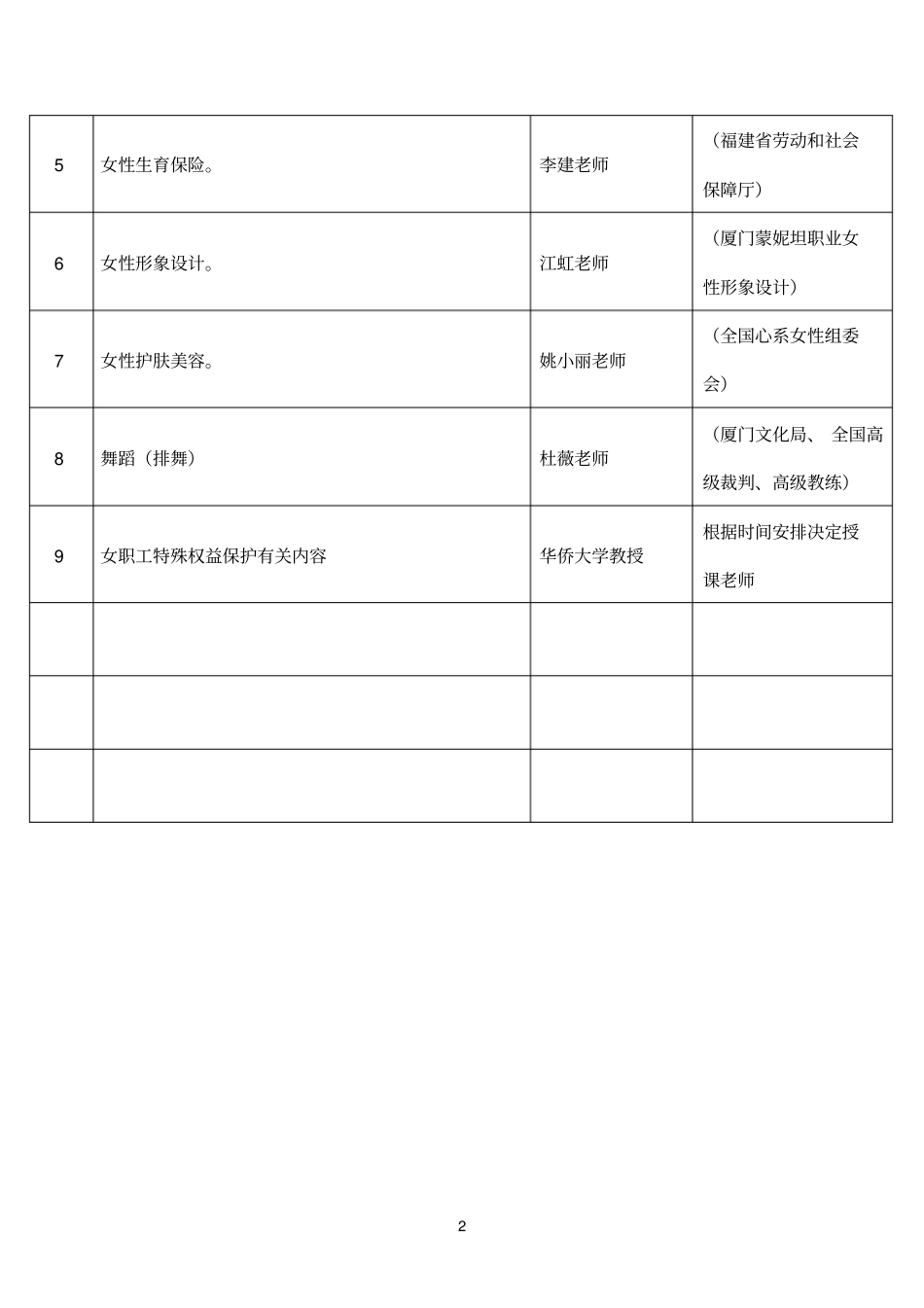 女职工培训课题安排_第2页