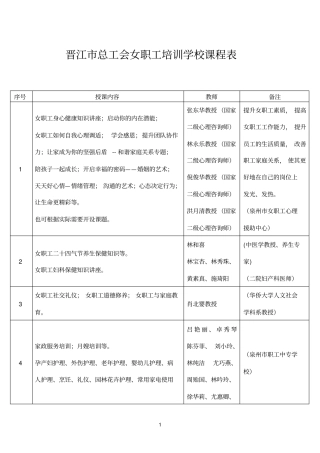 女职工培训课题安排