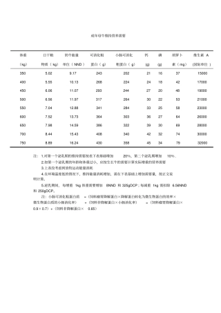 奶牛营养需要标准