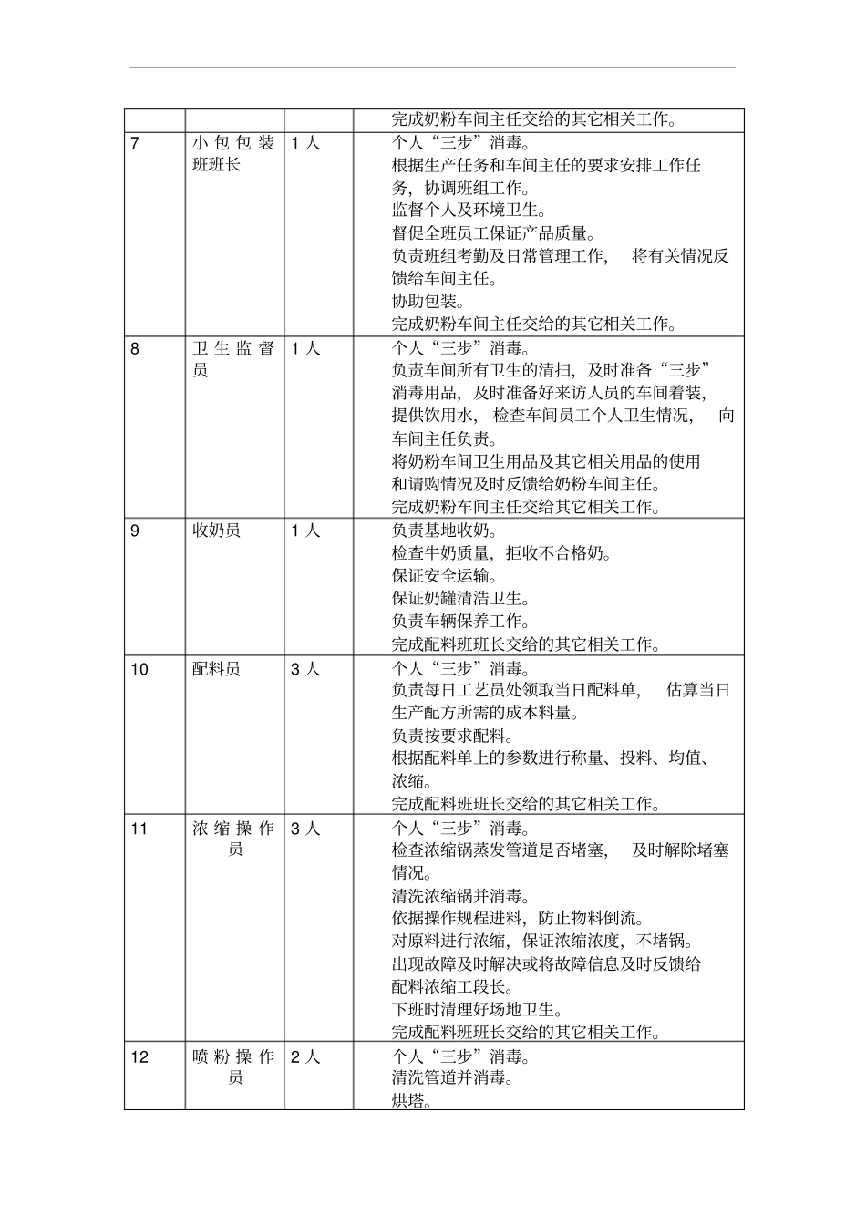 奶粉车间岗位设置及职责说明_第3页