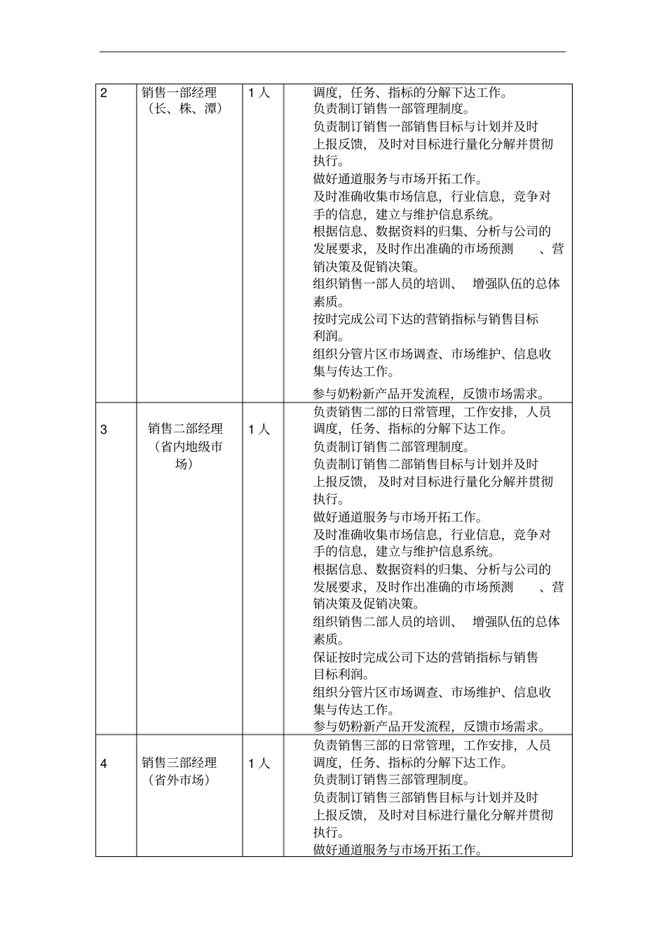 奶粉销售部岗位设置及说明_第2页