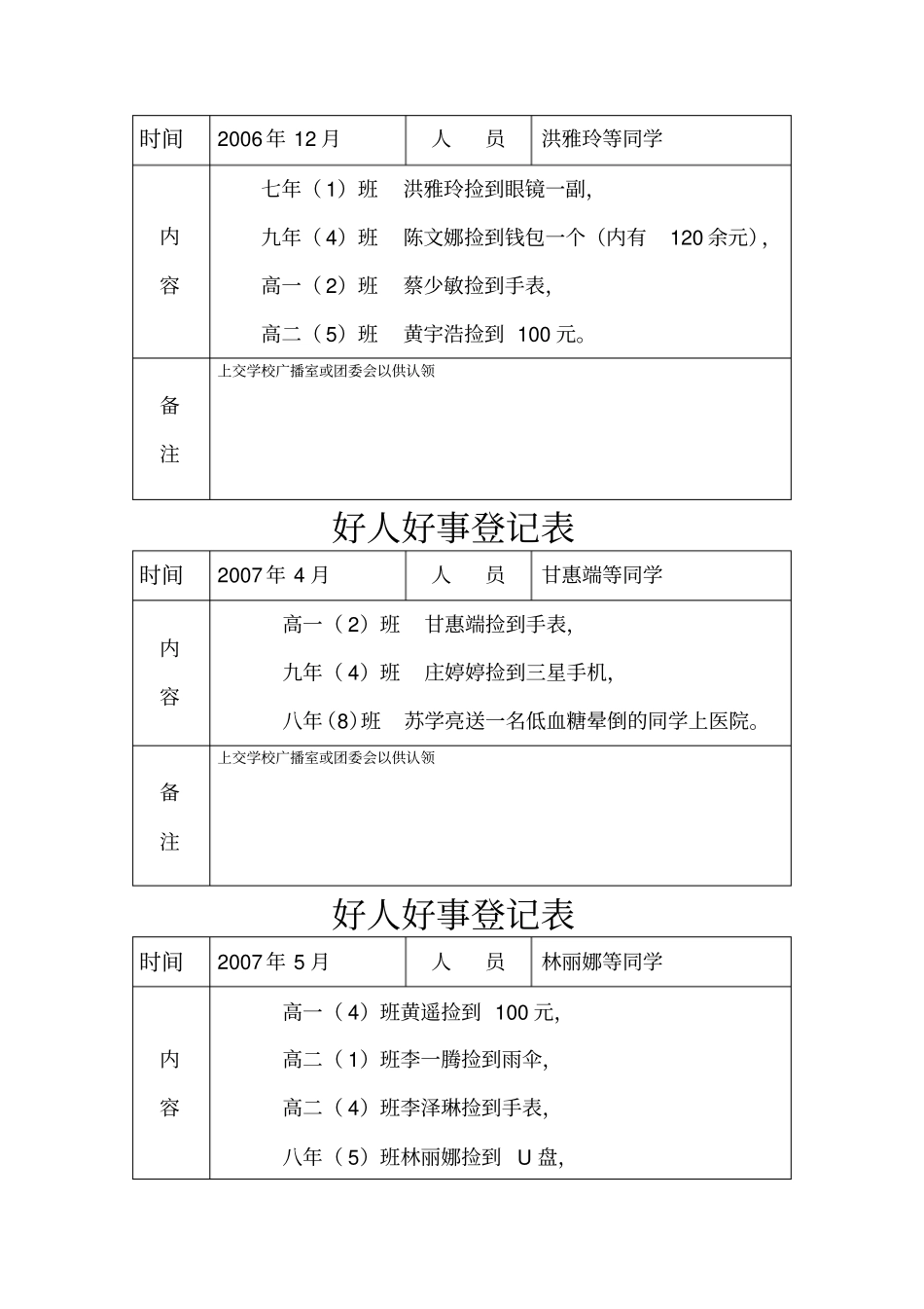 好人好事登记表_第2页