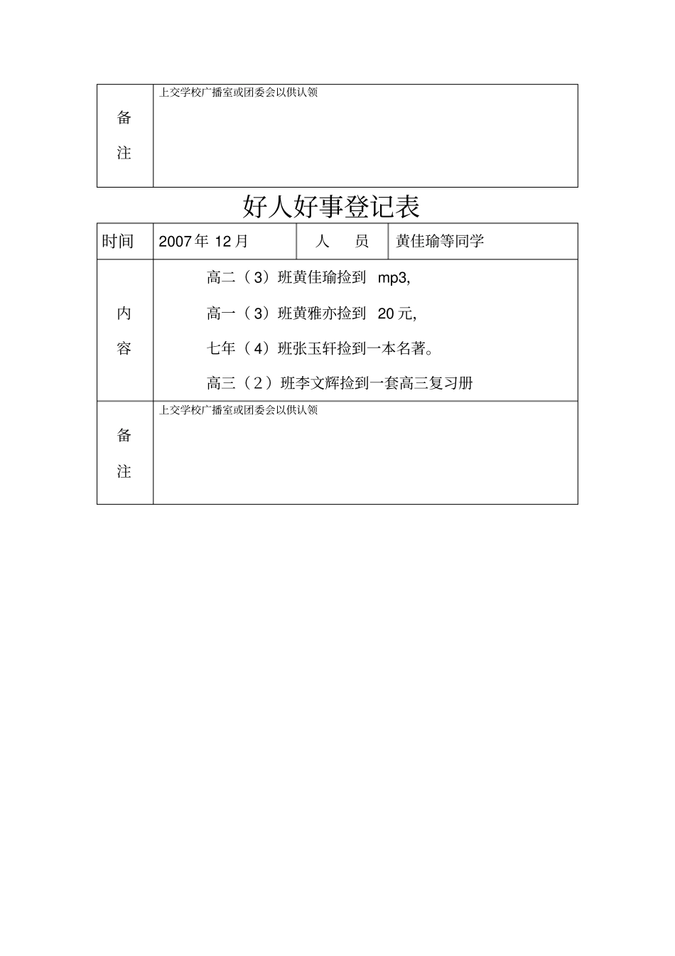 好人好事登记表_第3页