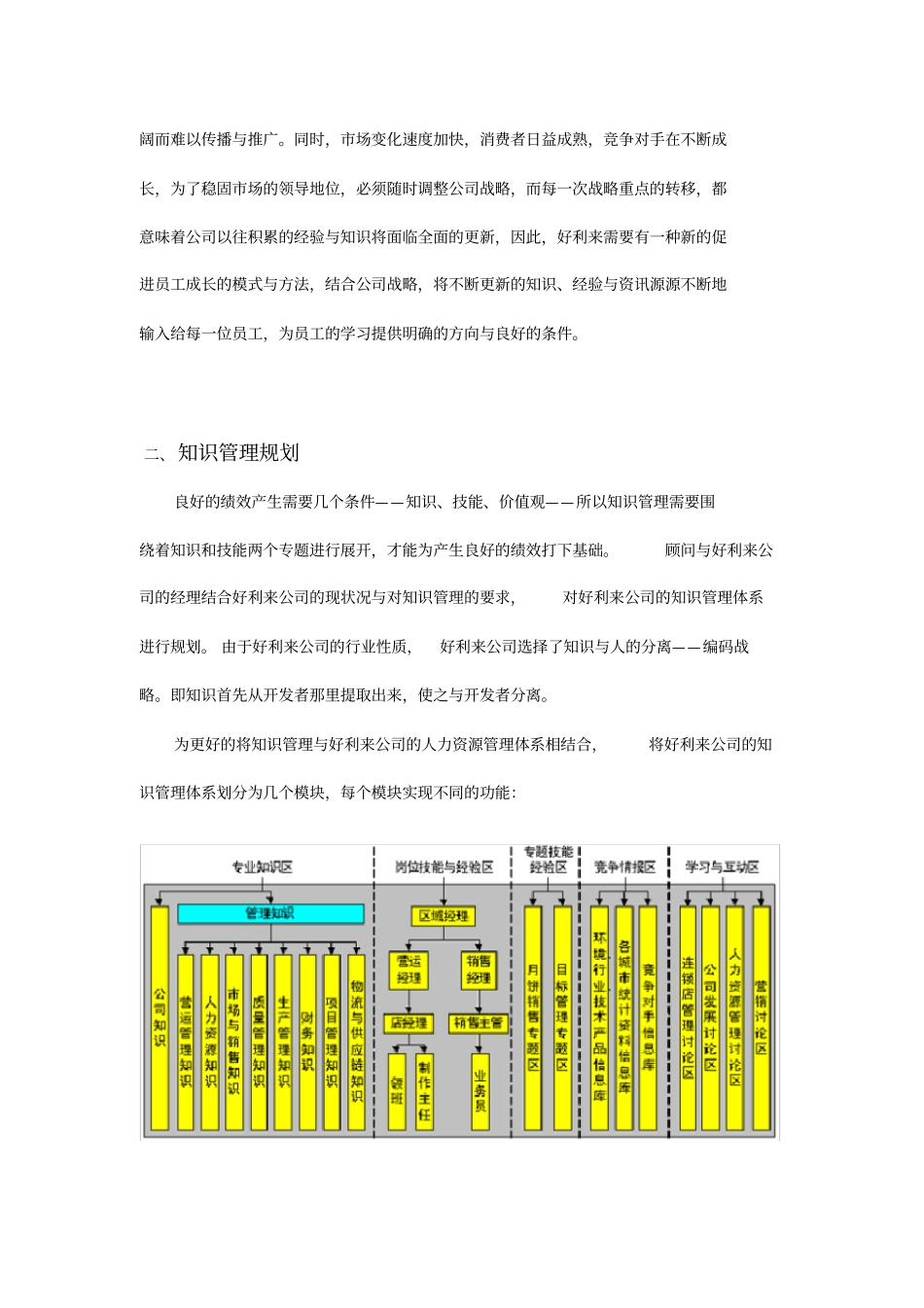 好利来公司的知识管理_第3页