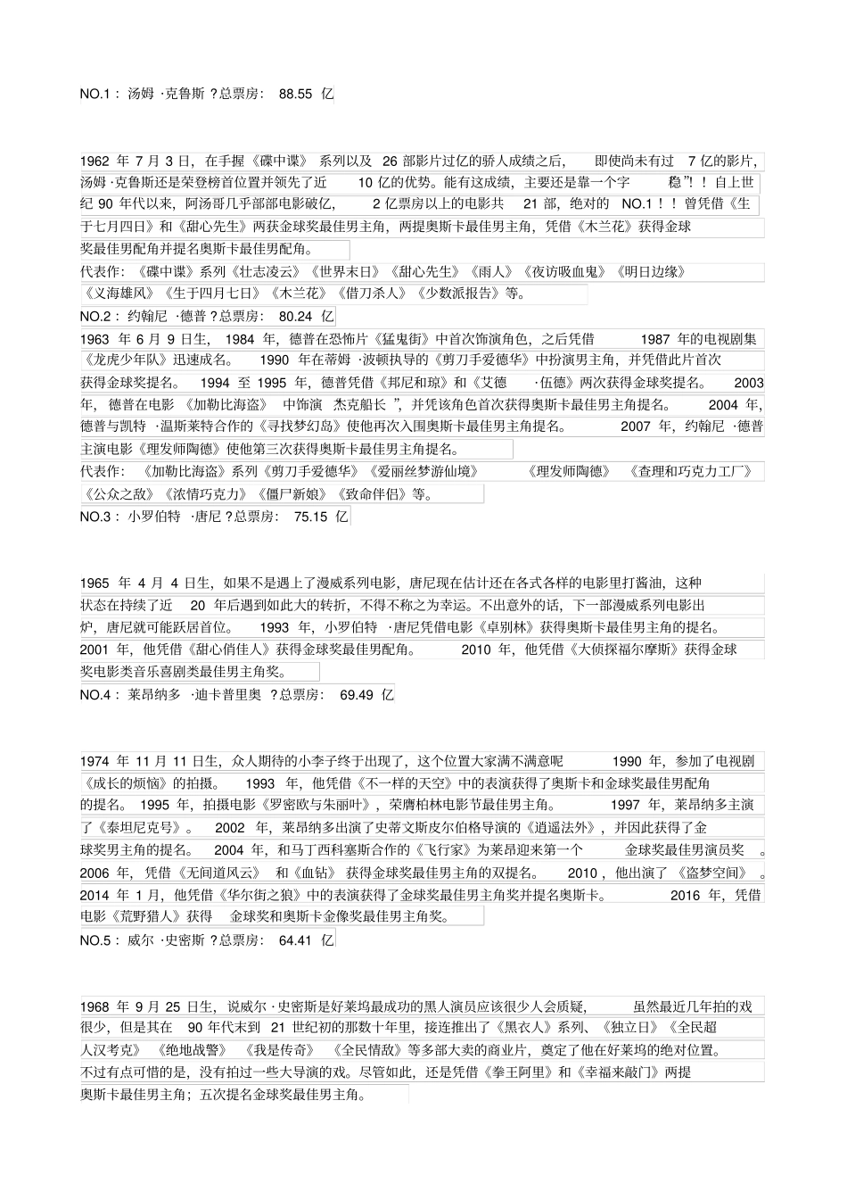 好莱坞男演员全球电影票房排行榜前50_第1页