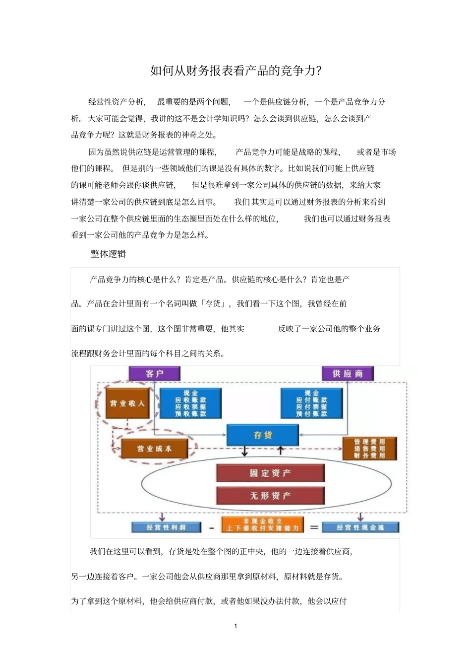 如何从财务报表看产品的竞争力_第1页