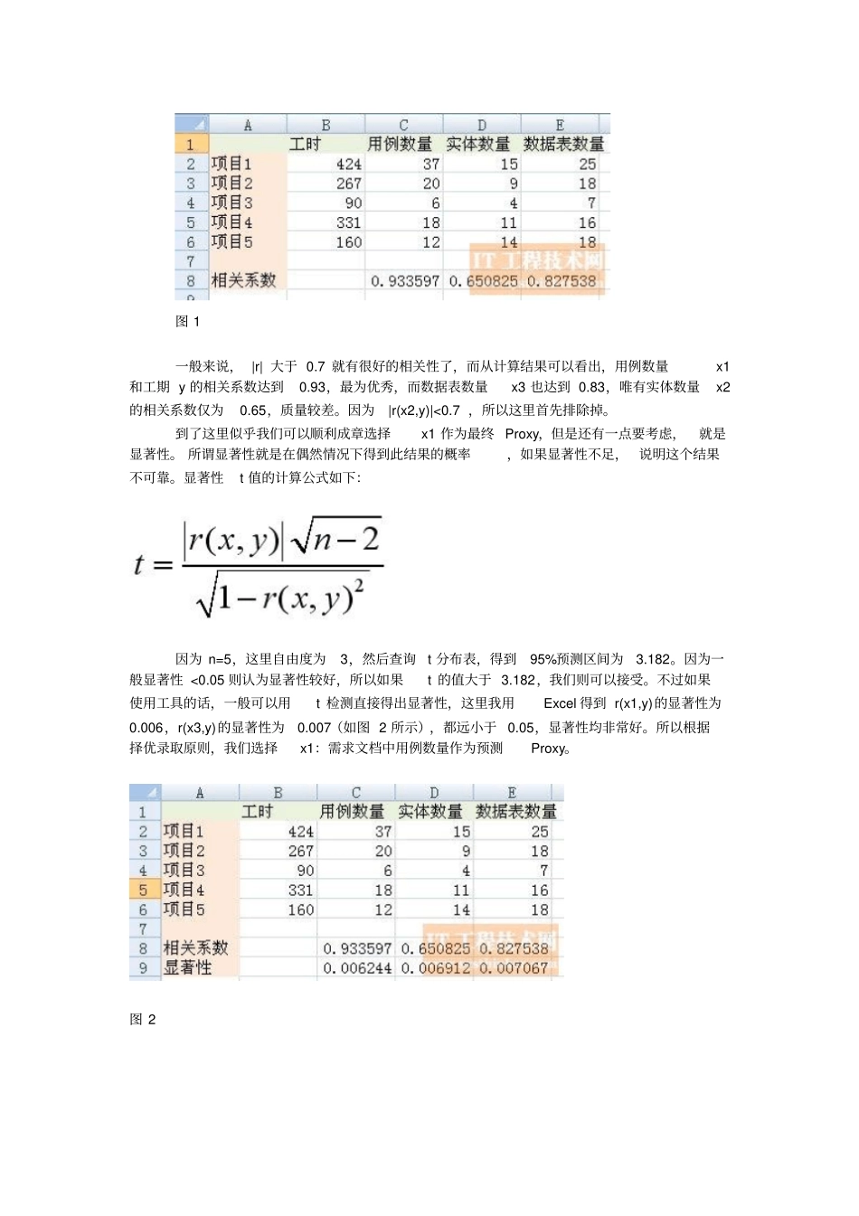 如何估算软件项目开发时间_第3页