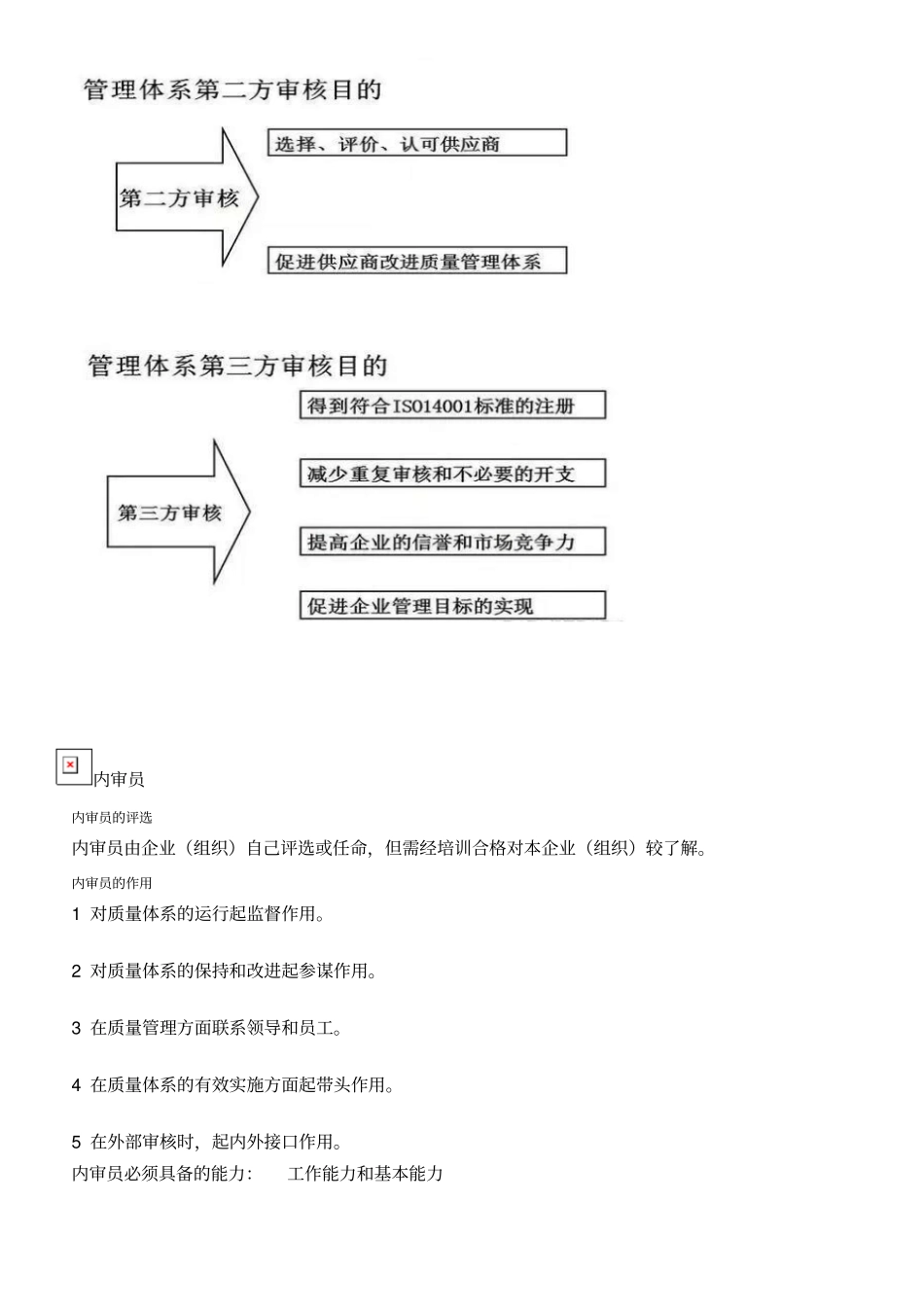 如何做一个合格的质量体系内审员_第2页