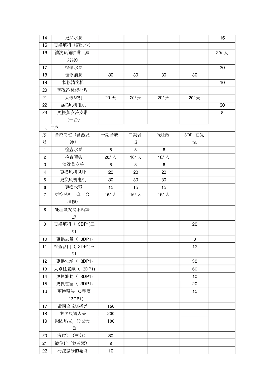 如何做好员工激励小组作业模板_第2页
