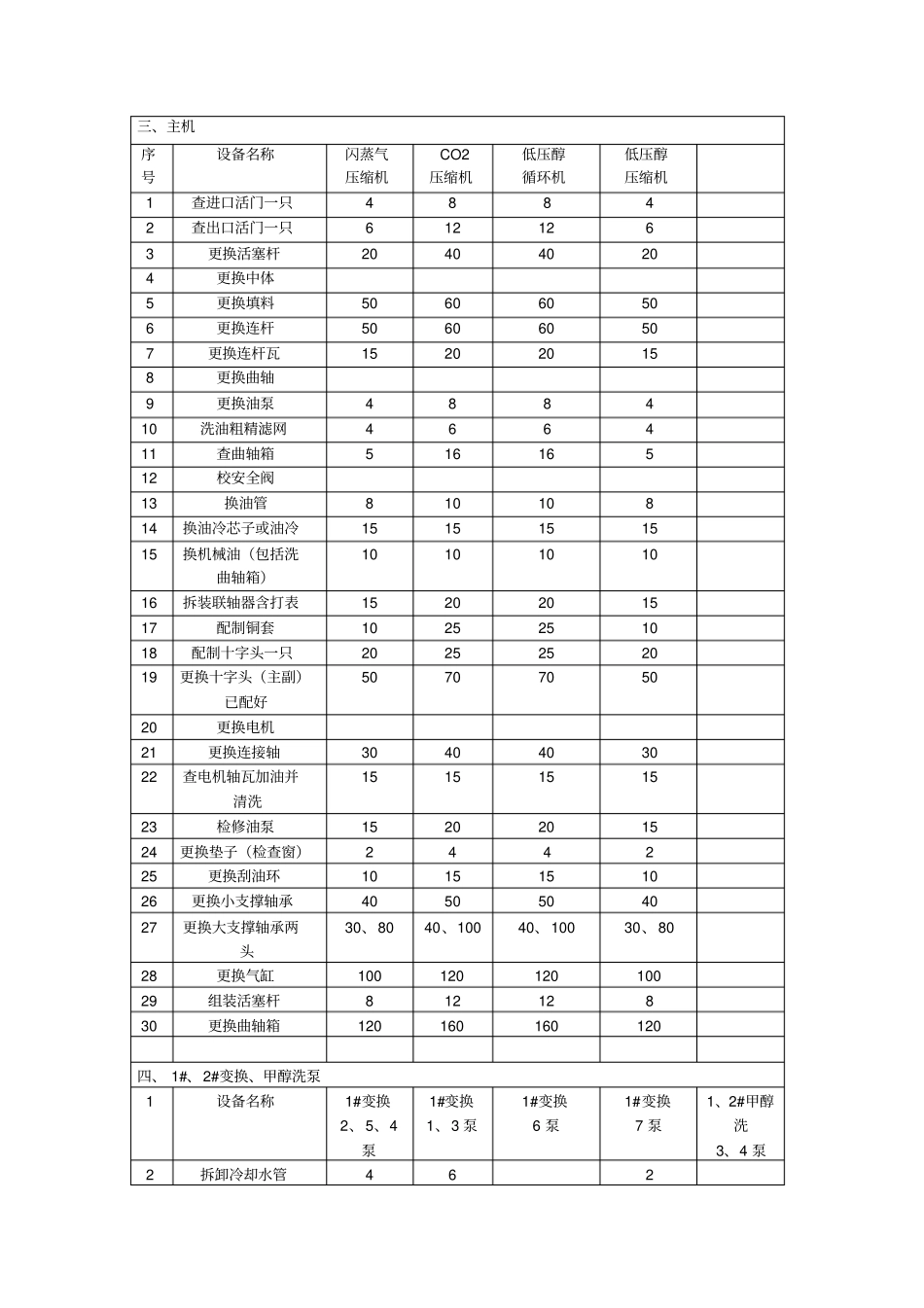 如何做好员工激励小组作业模板_第3页