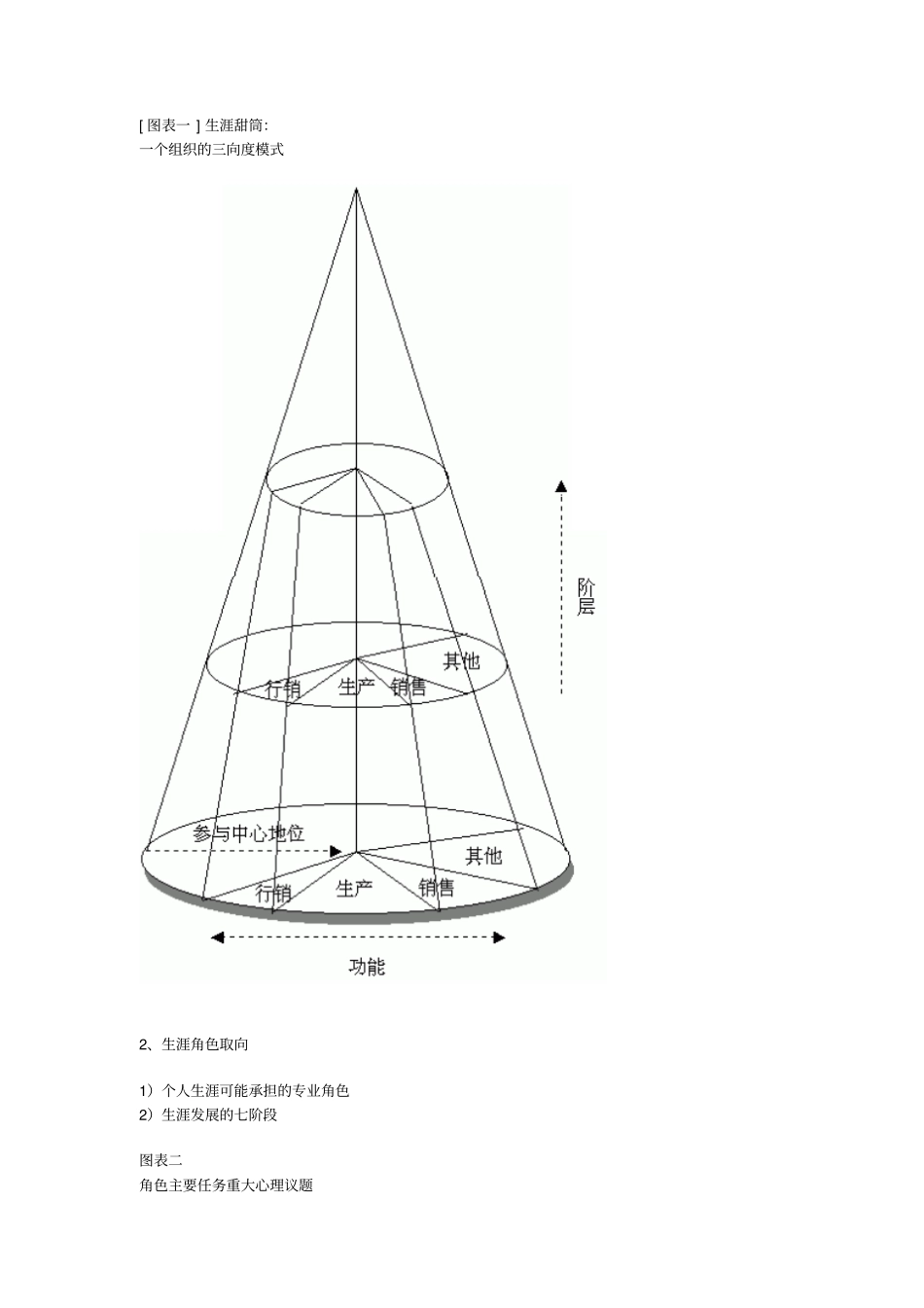 如何做好职业生涯规划汇总_第3页