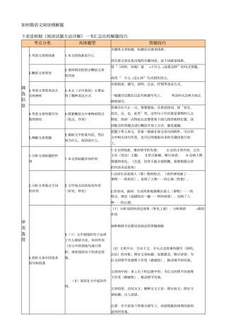 如何做语文阅读理解题