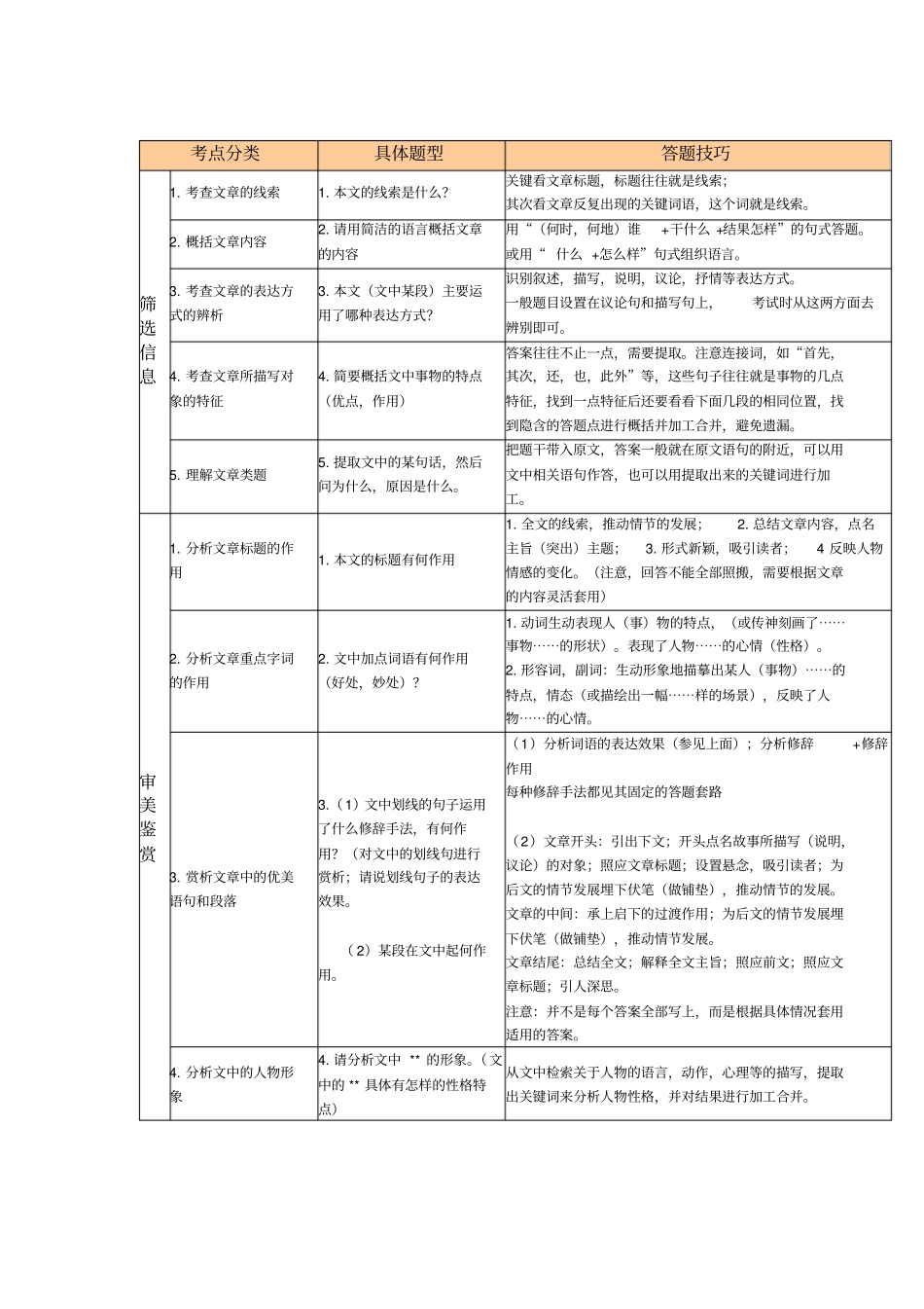 如何做语文阅读理解题98308_第1页