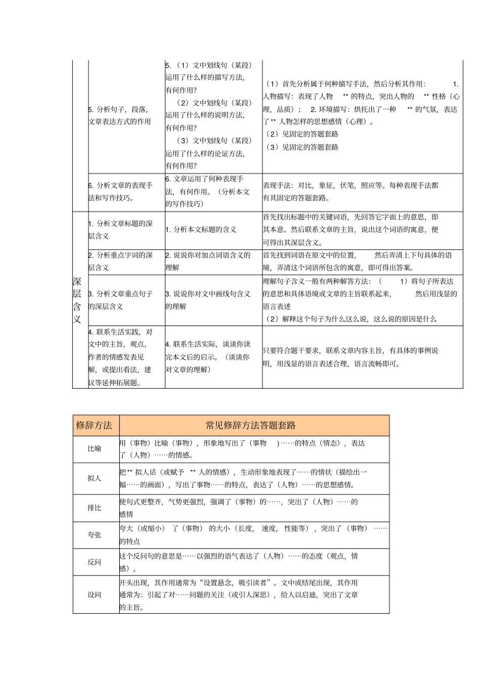 如何做语文阅读理解题98308_第2页
