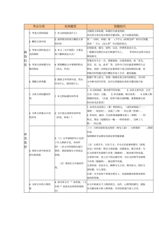 如何做语文阅读理解题98308