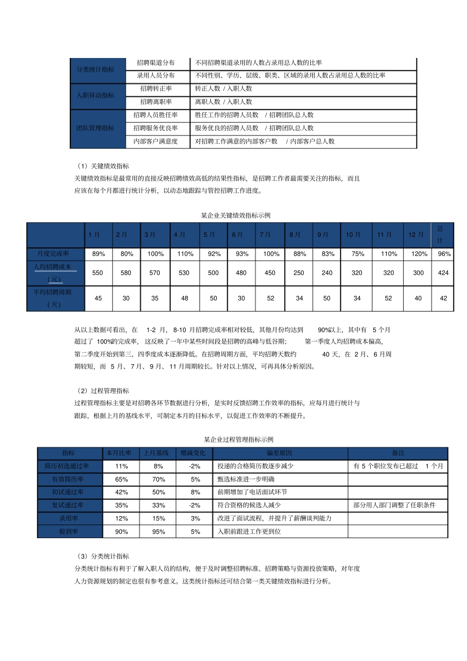 如何写好招聘分析报告_第2页