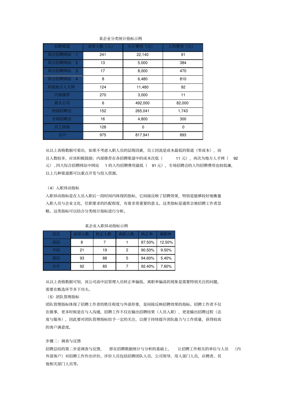 如何写好招聘分析报告_第3页