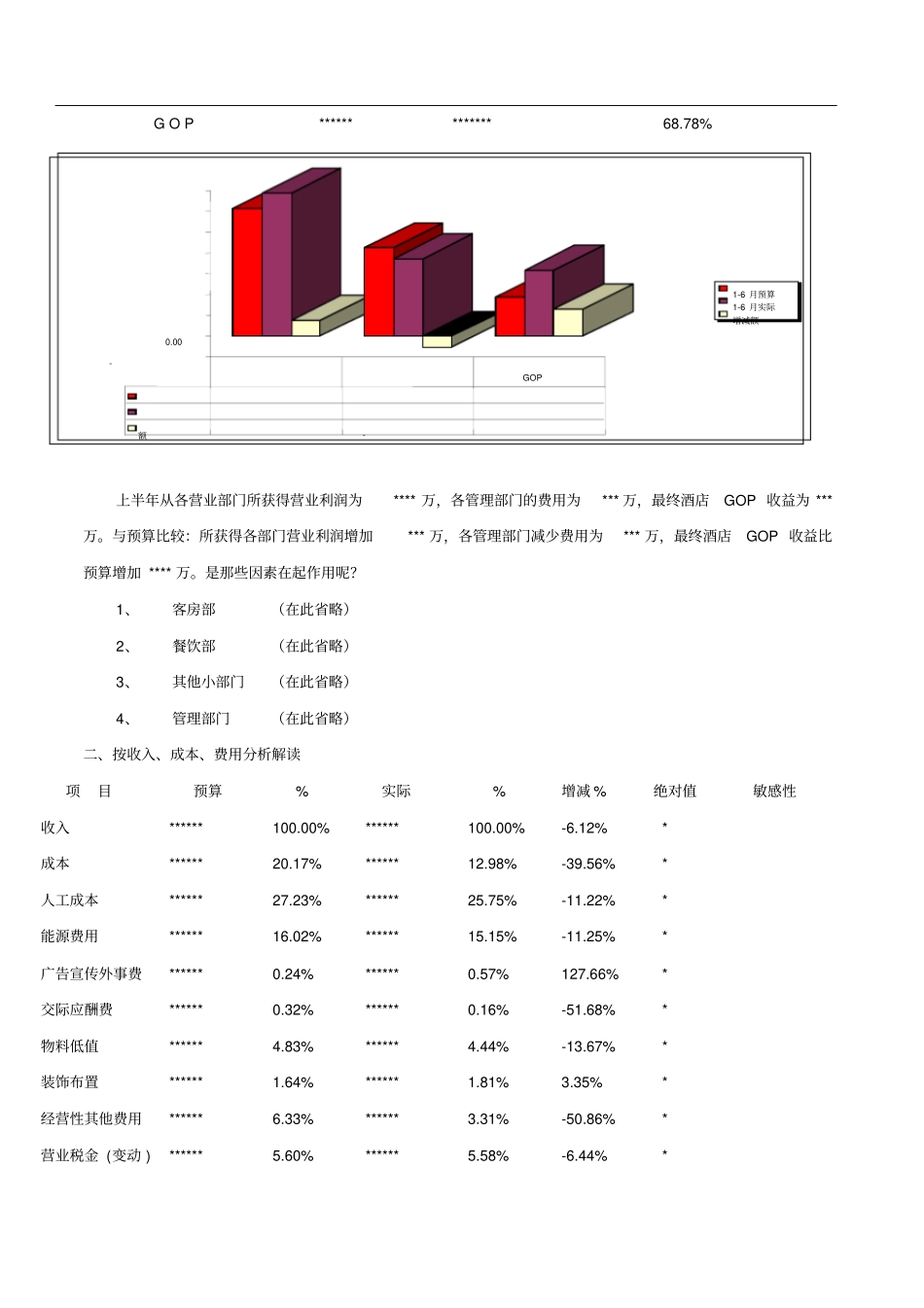 如何分析解读酒店财务数据_第2页