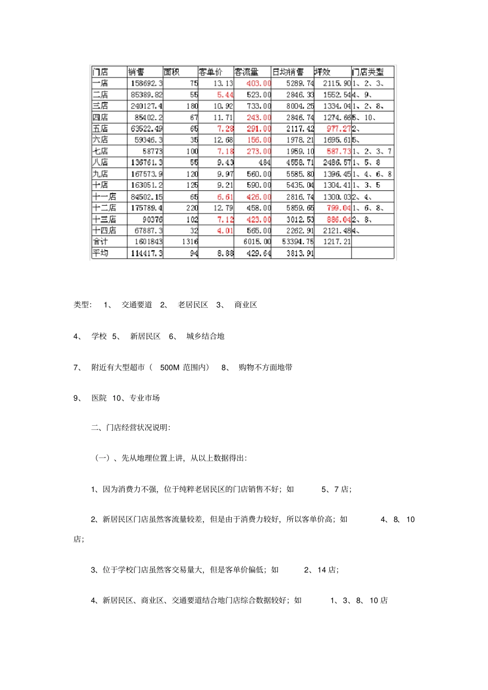 如何分析客单价及客流量_第2页