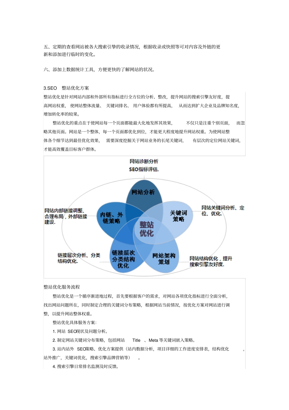 如何制定一套SEO网站优化方案_第2页