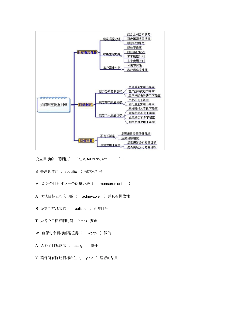 如何制定质量目标_第3页